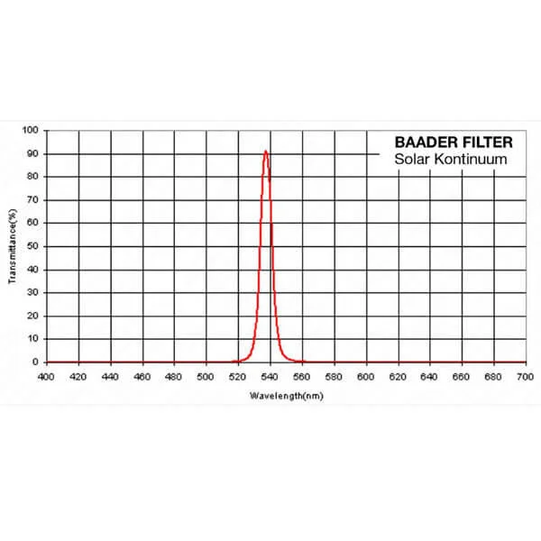 Фильтр Baader Planetarium Solar Continuum, 1,25" Фильтр Baader Planetarium Solar Continuum, 1,25"