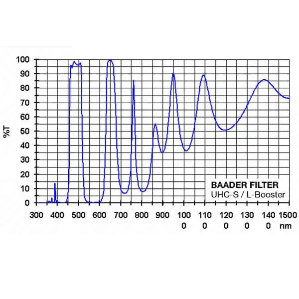 Фильтр Baader Planetarium UHC-S, 2" Фильтр Baader Planetarium UHC-S, 2"