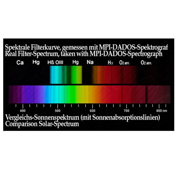 Фильтр Baader Planetarium Contrast Booster, 1,25" Фильтр Baader Planetarium Contrast Booster, 1,25"