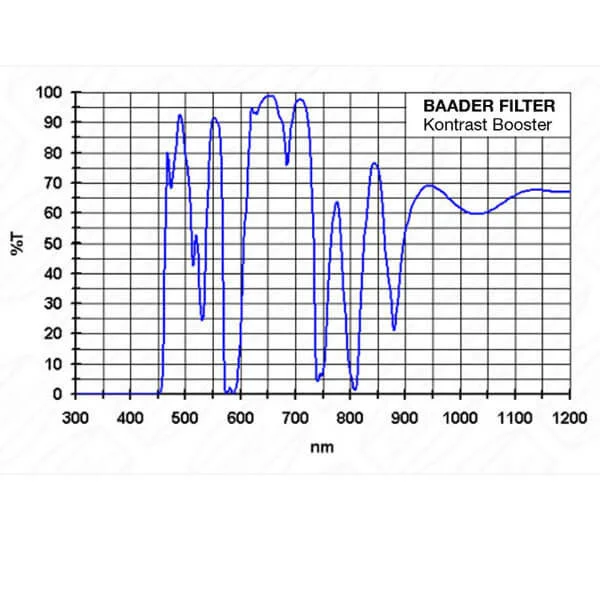 Фильтр Baader Planetarium Contrast Booster, 2" Фильтр Baader Planetarium Contrast Booster, 2"