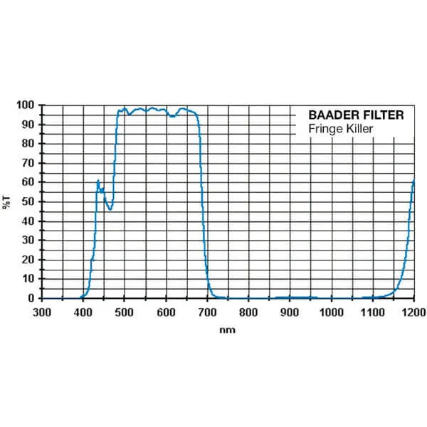 Фильтр Baader Planetarium Fringe Killer, 1,25" Фильтр Baader Planetarium Fringe Killer, 1,25"